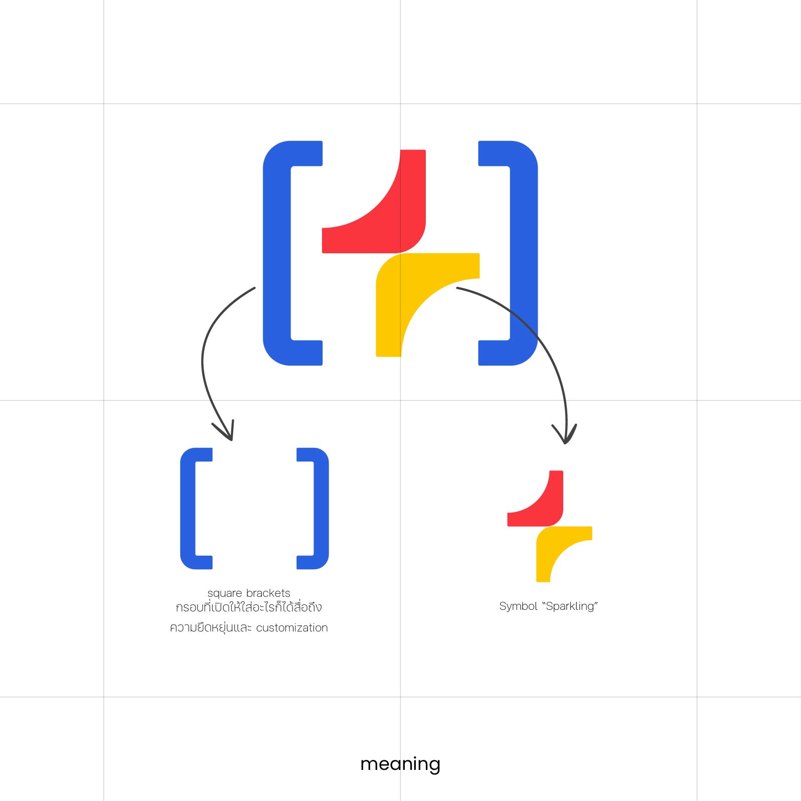 Spark Coding Lab Visual Brand Book_logo idea