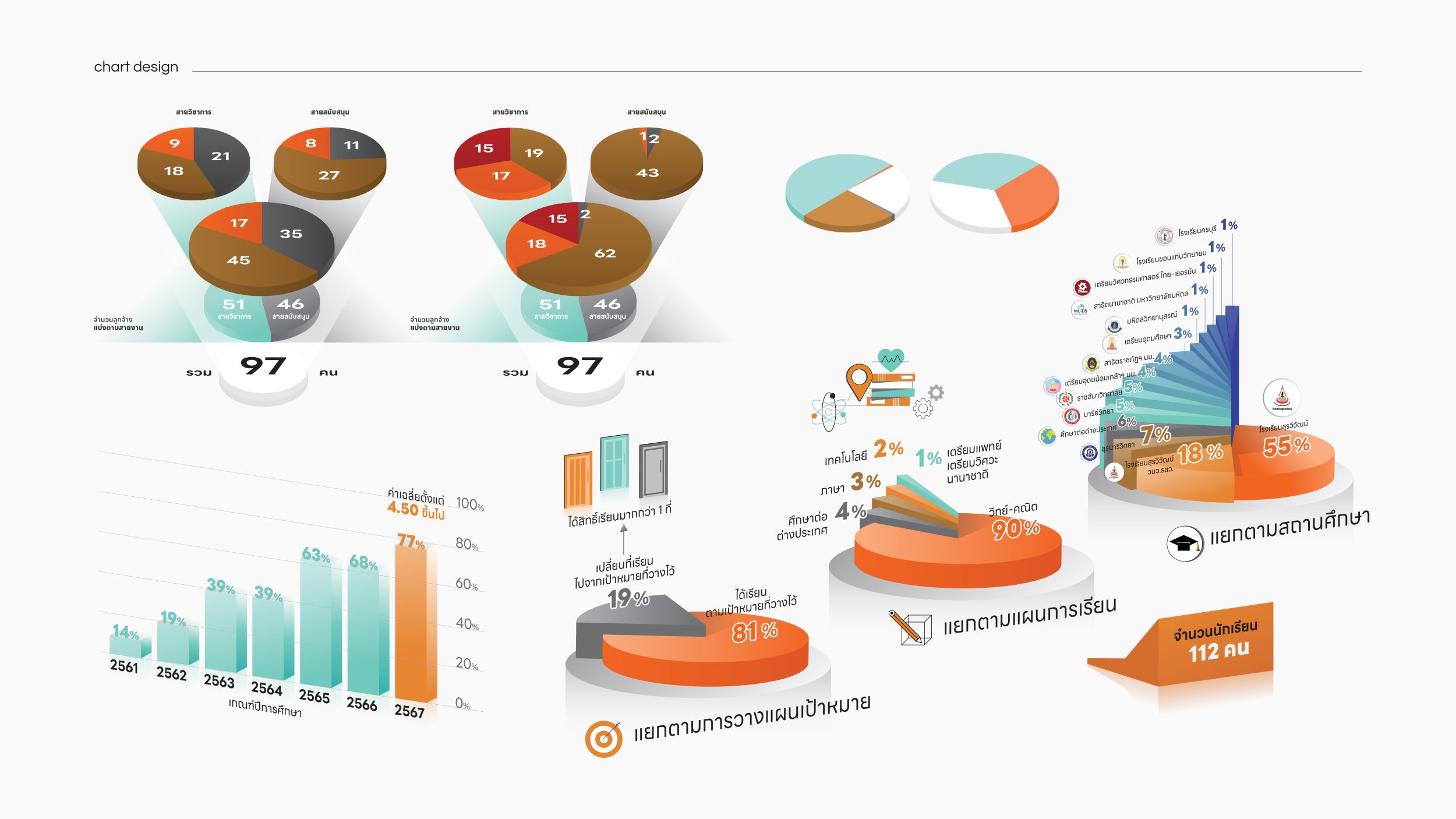 Surawiwat Annual Report 2024 Designed by indeed studio