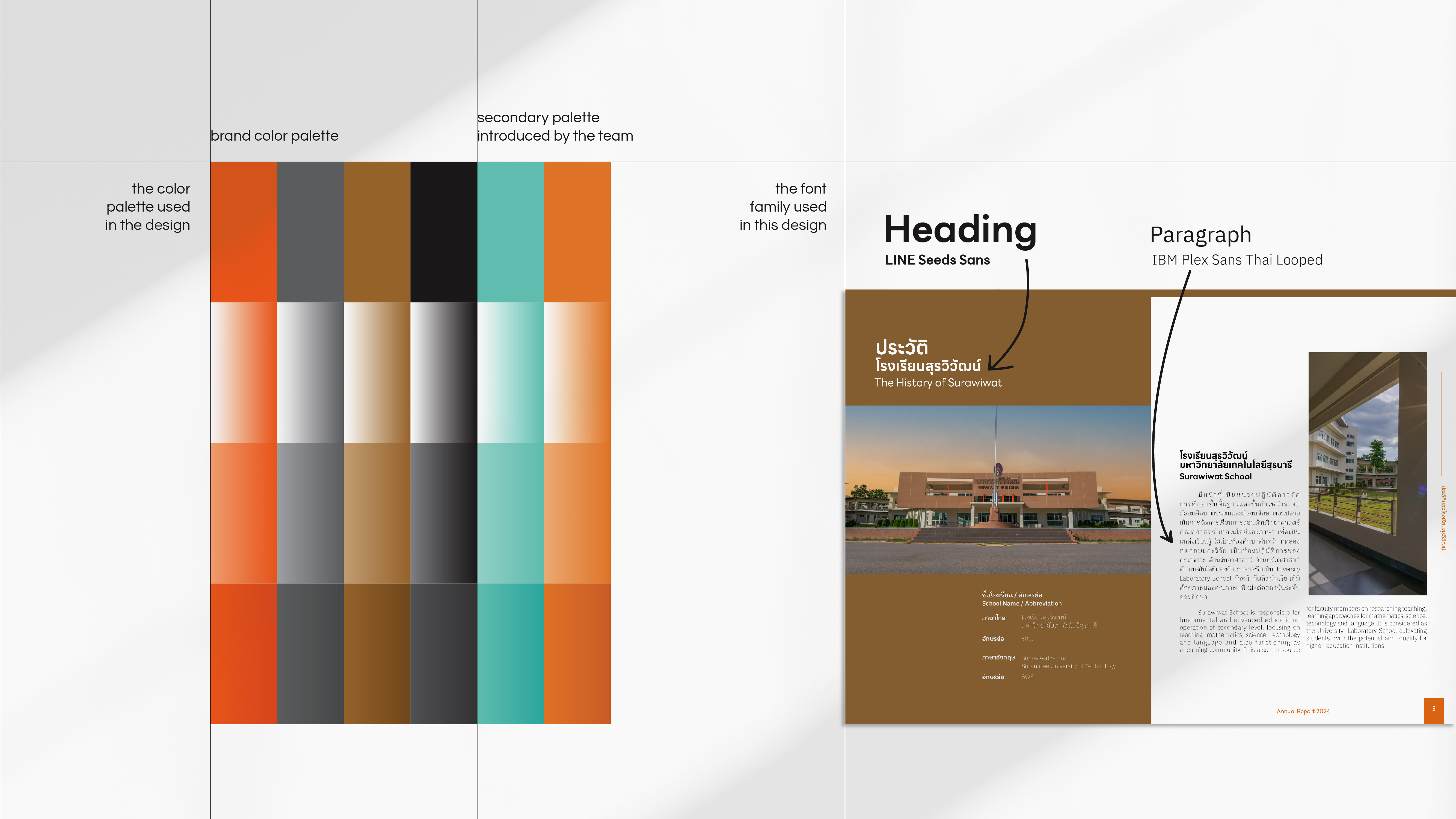 Surawiwat Annual Report 2024 Designed by indeed studio