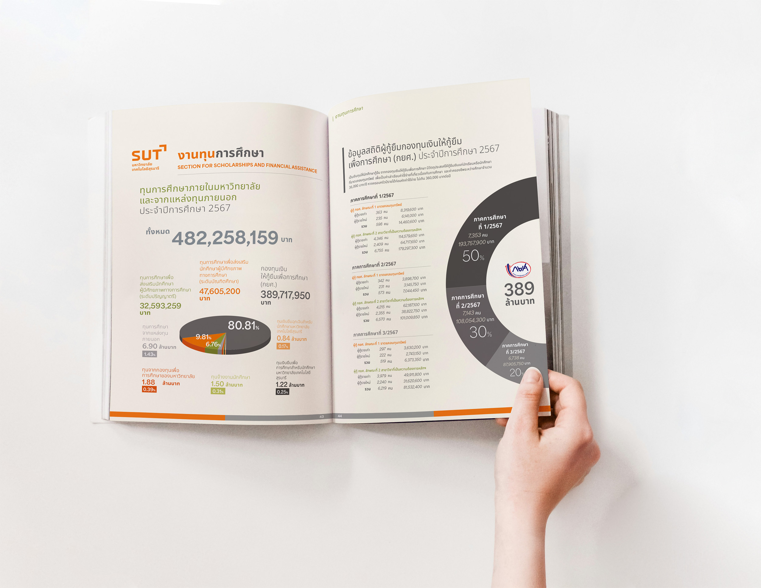 Preview Annual Book DSA SUT Annual Report 2024 Preview Designed by indeedly studio